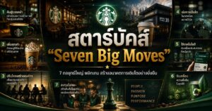 สตาร์บัคส์ "Seven Big Moves" 1 35642764262642785986254724