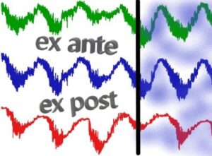 Ex post กับ Ex ante